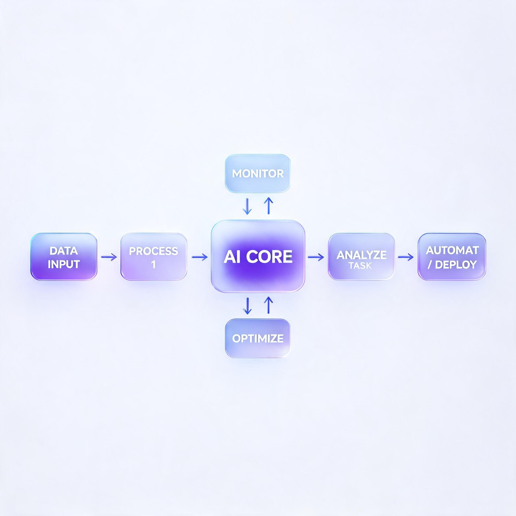 Automation and Workflow Agents