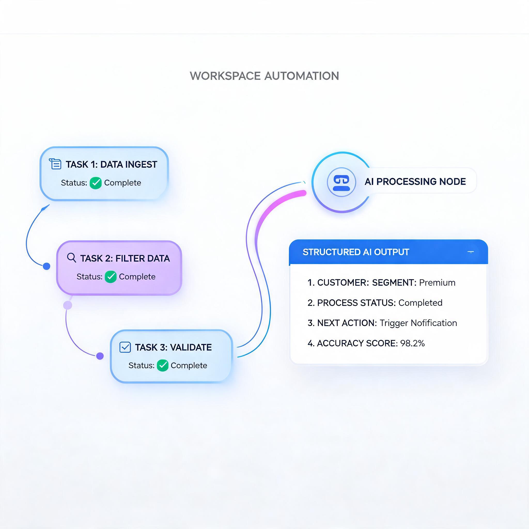 Automate Knowledge Work